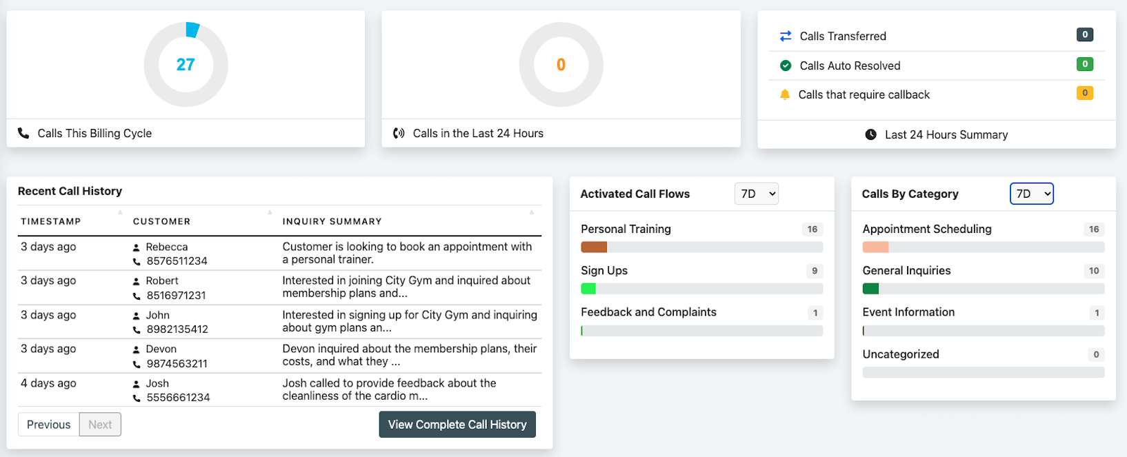 ConvoLinx Automated Dashboard Screenshot