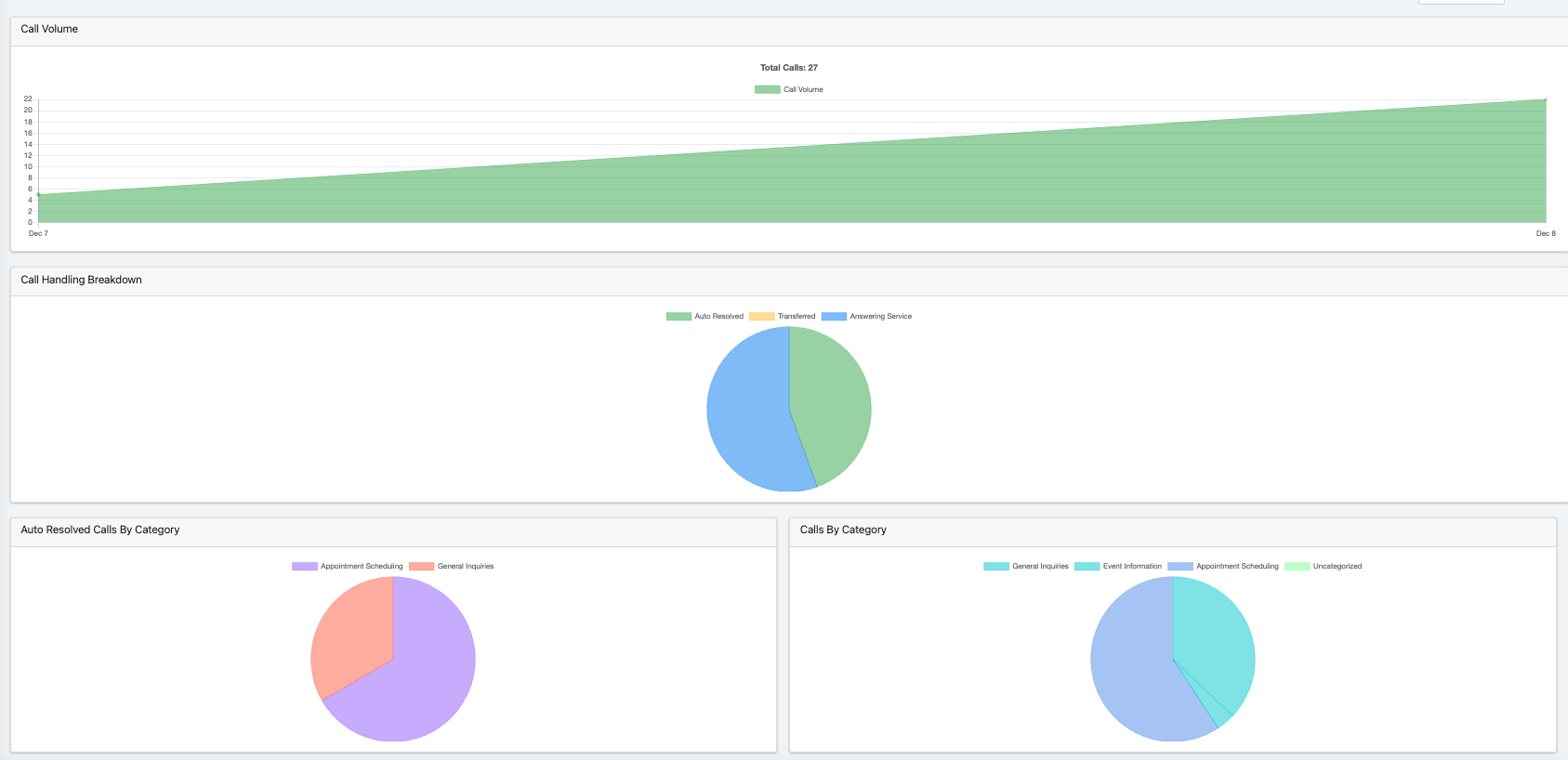 ConvoLinx Statistics Screenshot